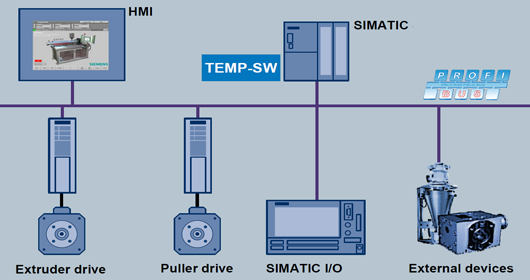 Extrussion Control